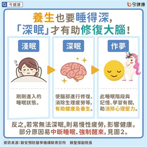 淺眠易醒原因|多夢、淺眠、難入睡！對症按穴道助你好眠